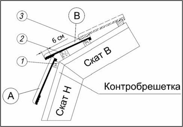 Фото шаговой обрешетки