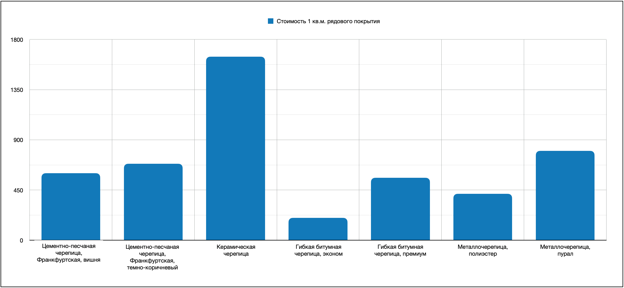 Общее фото стоимость