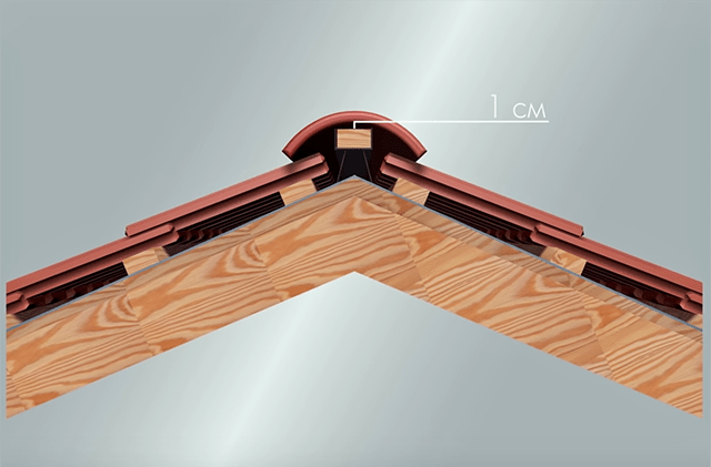 Зазор между хребтовым бруском и внутренней поверхностью коньковой черепицы